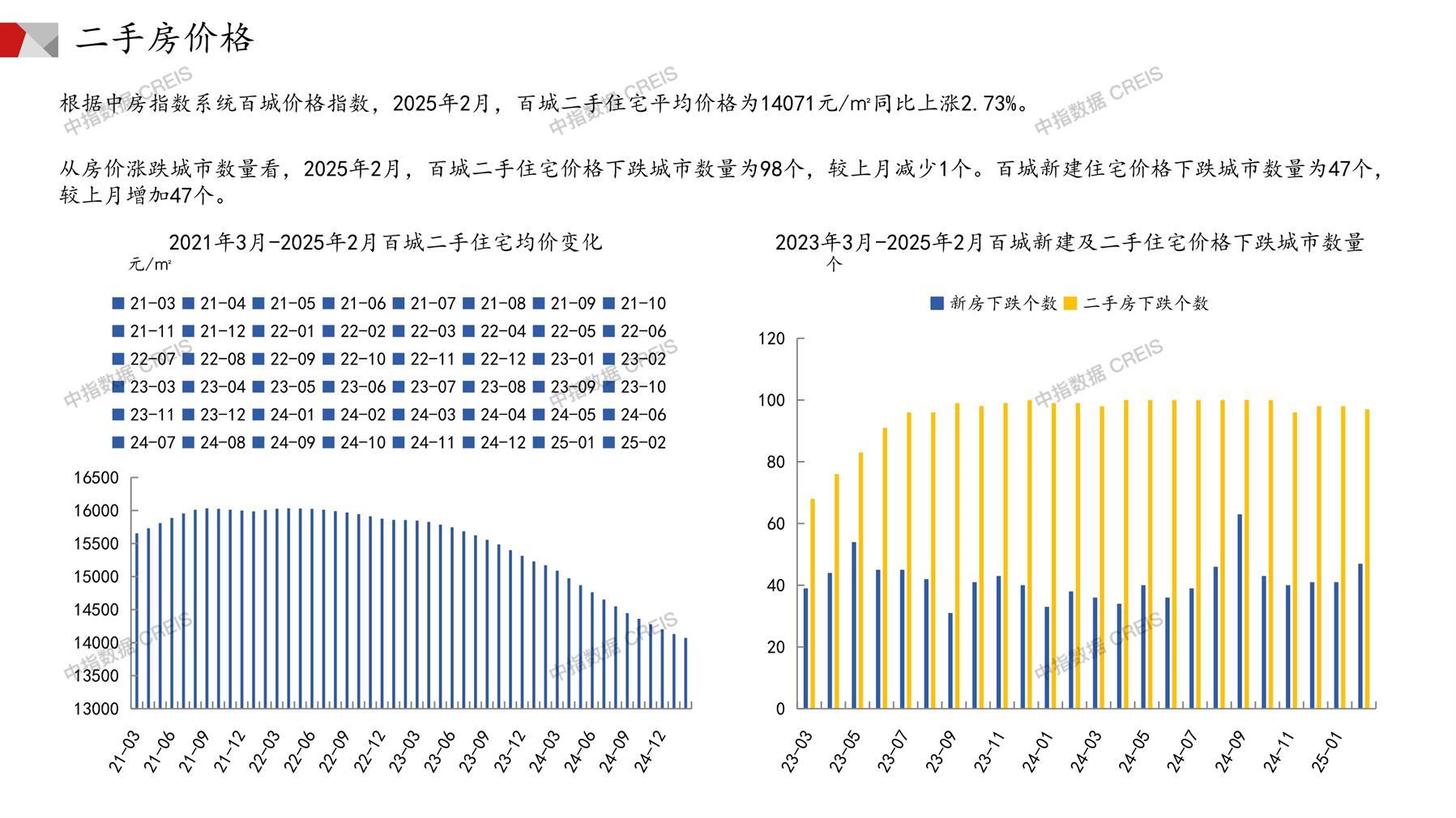 全国楼市、全国房地产市场、重点城市、市场月报、房地产月报、商品房、商品住宅、成交量、供应量、供应面积、成交面积、销售面积、楼市库存、库存面积、去化周期、住宅市场、统计局数据