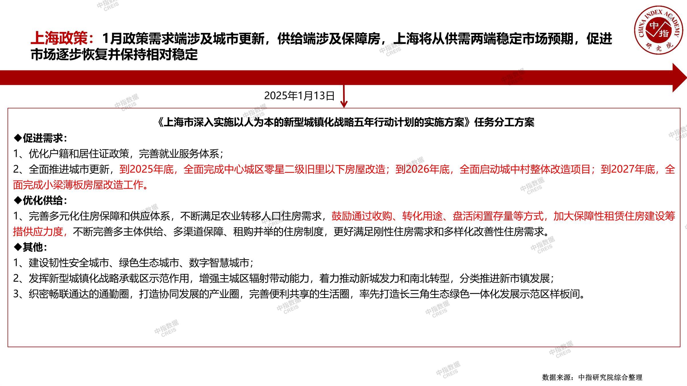上海、上海房地产市场、上海楼市、新房、二手房、土地市场、商办市场、楼市政策、上海楼市新政