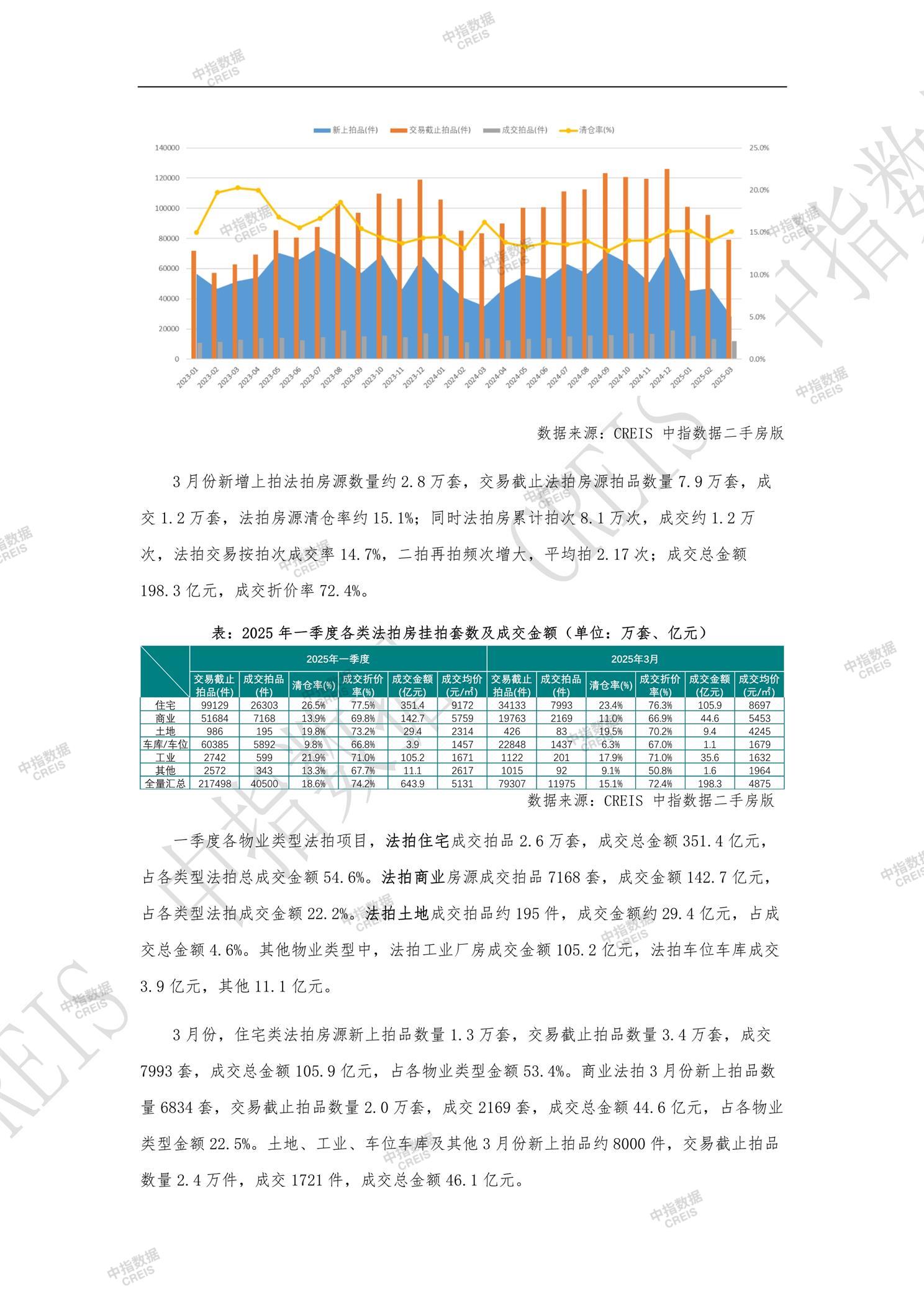 全国楼市、全国房地产市场、重点城市、市场周报、房地产周报、商品房、商品住宅、成交量、销售面积、供应量、供应面积、成交面积、楼市库存、库存面积、去化周期、住宅市场、统计局数据