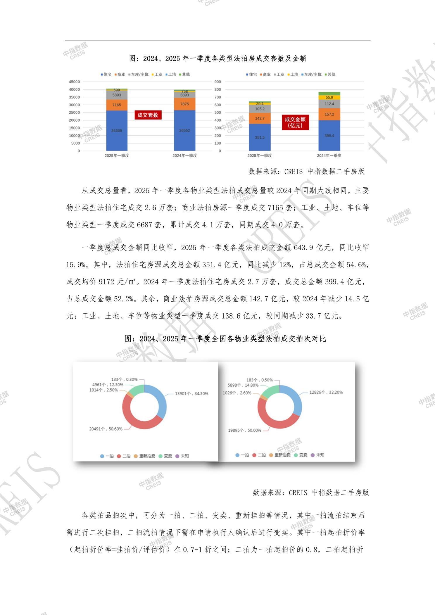 全国楼市、全国房地产市场、重点城市、市场周报、房地产周报、商品房、商品住宅、成交量、销售面积、供应量、供应面积、成交面积、楼市库存、库存面积、去化周期、住宅市场、统计局数据