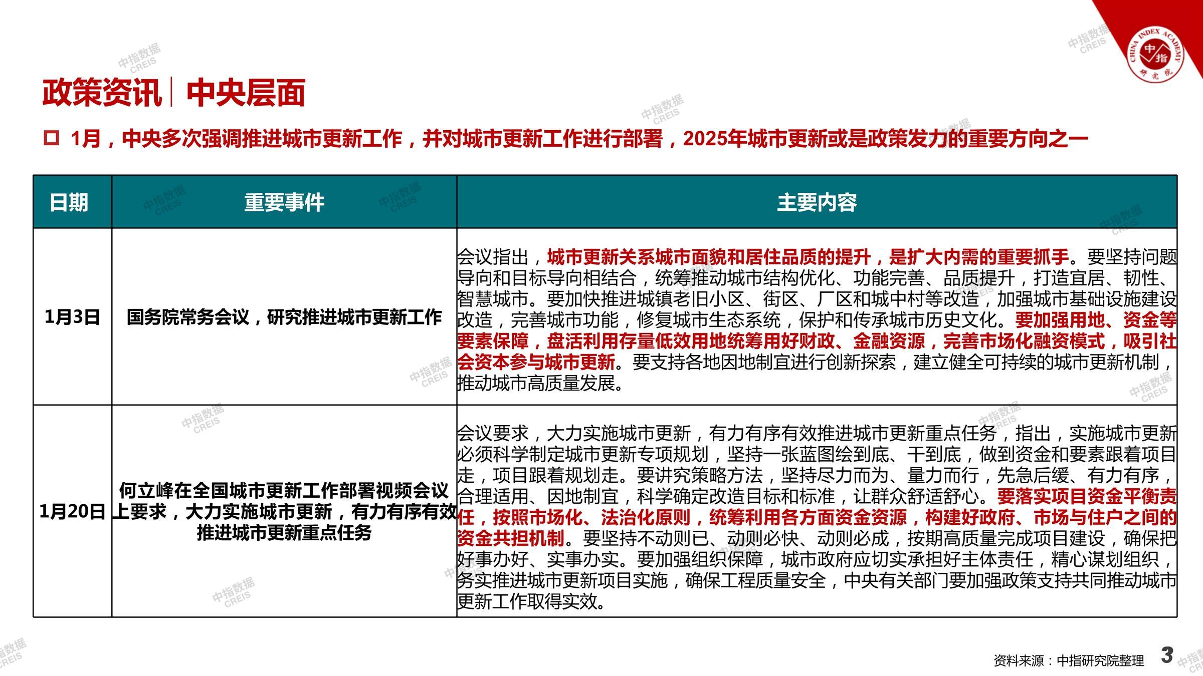重庆、重庆房地产市场、重庆楼市、新房、二手房、土地市场、商办市场、楼市政策、重庆楼市新政