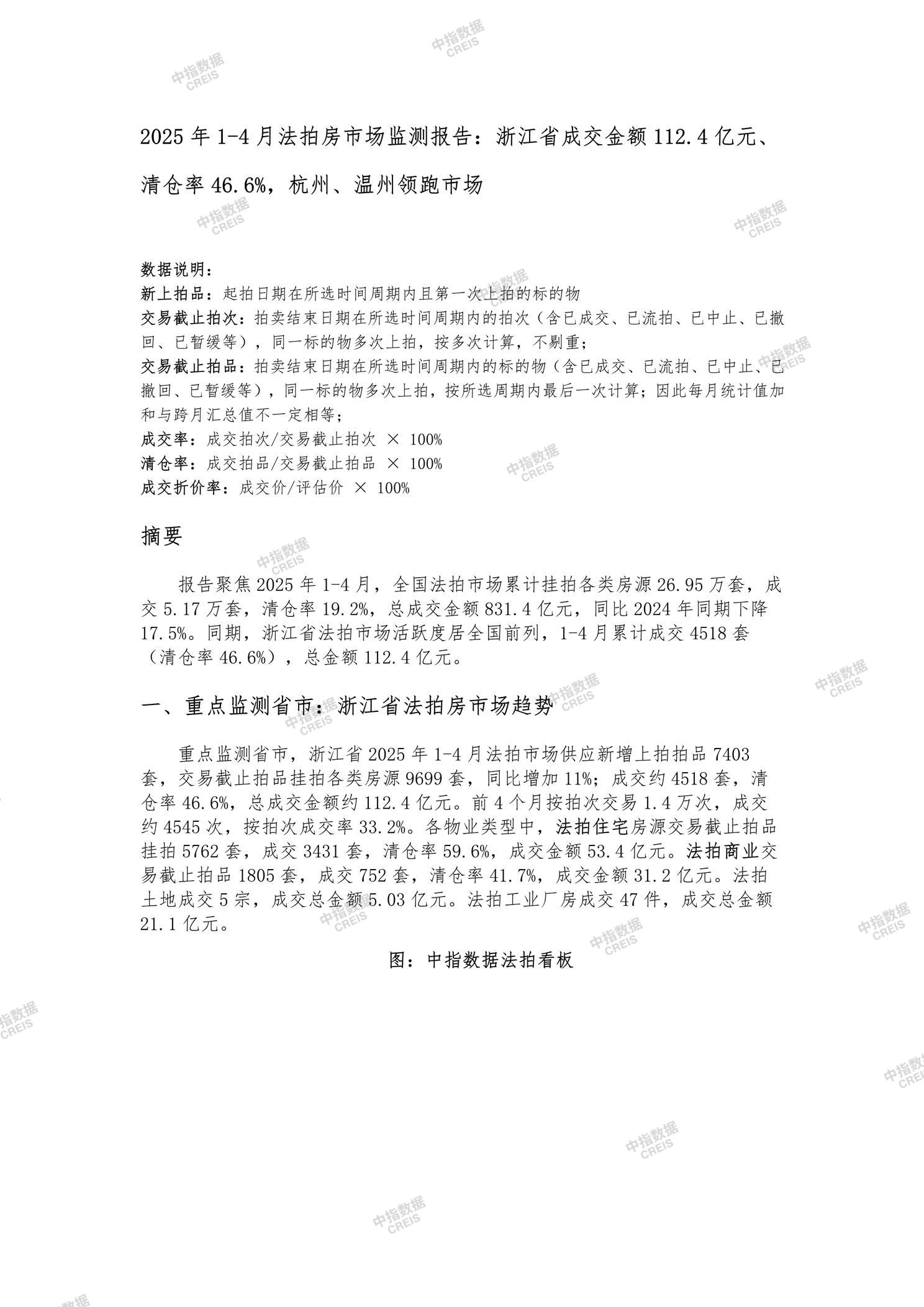 全国楼市、全国房地产市场、重点城市、市场月报、房地产月报、商品房、商品住宅、成交量、供应量、供应面积、成交面积、销售面积、楼市库存、库存面积、去化周期、住宅市场、统计局数据