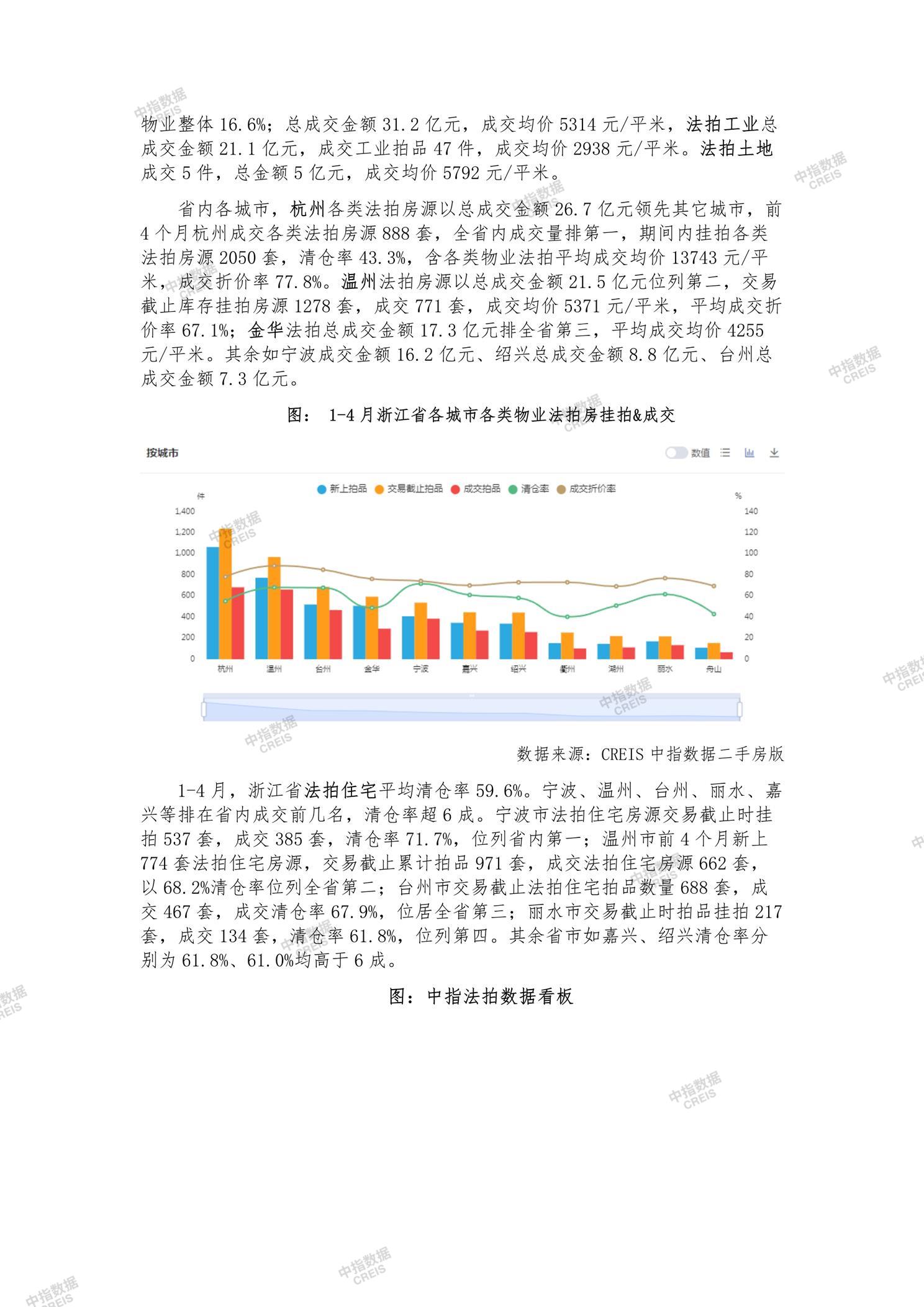 全国楼市、全国房地产市场、重点城市、市场月报、房地产月报、商品房、商品住宅、成交量、供应量、供应面积、成交面积、销售面积、楼市库存、库存面积、去化周期、住宅市场、统计局数据